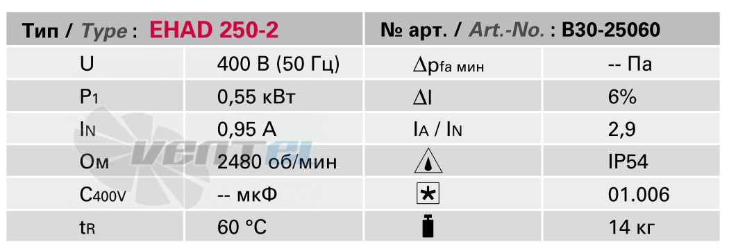 Rosenberg EHAD 250-2 - описание, технические характеристики, графики